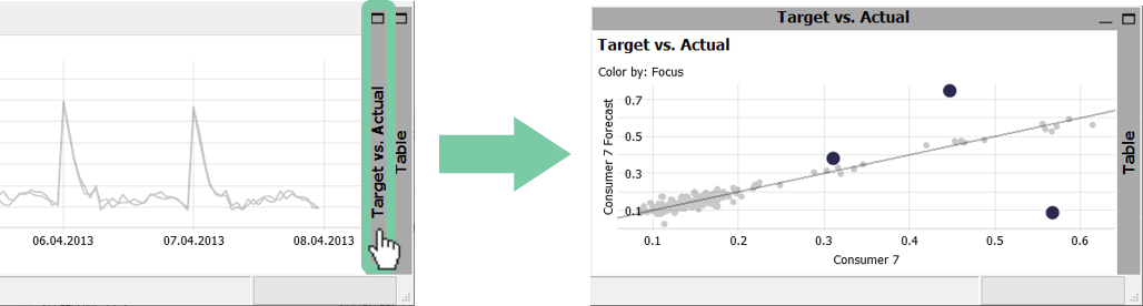 Target vs. Actual Scatterplot with Focus