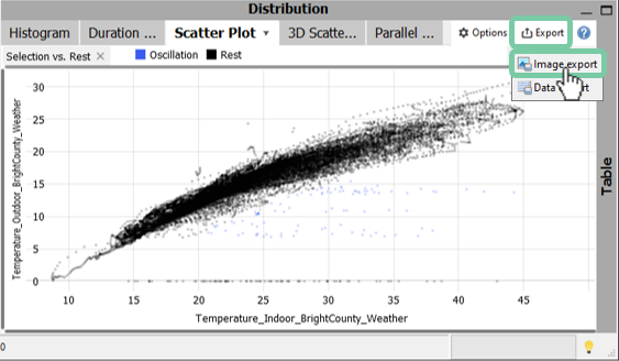 Option to export 2D scatter plot