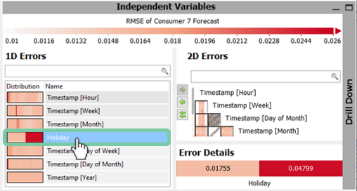 Independent Variables for Consumer 7 (Top: 1D Errors, Bottom: Error Details)
