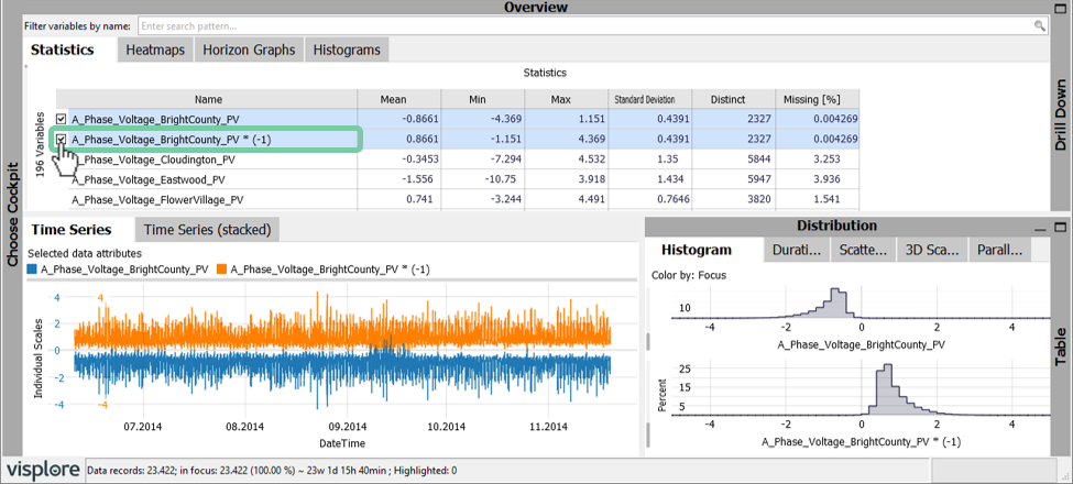 Trends and distributions dashboard with new data attribute