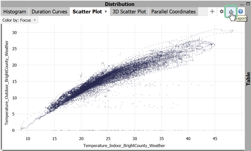 Option to export 2D scatter plot