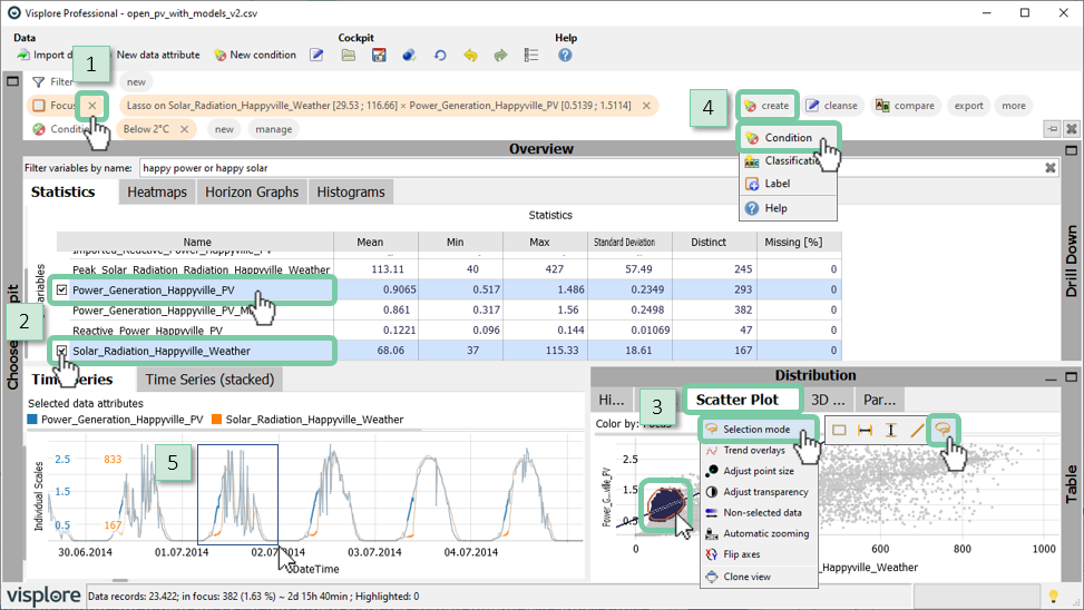 Use lasso selection to highlight unexpected operation