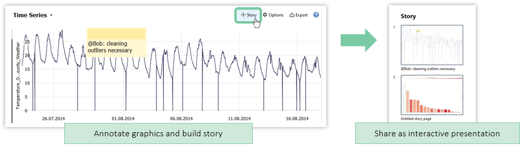 Select time periods -> Compare in various plots