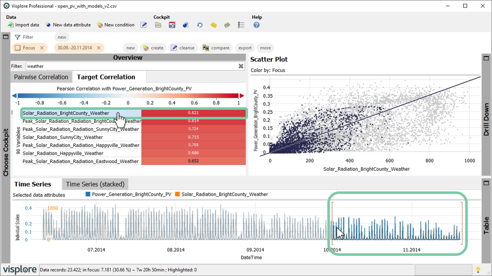 Target correlation with selection