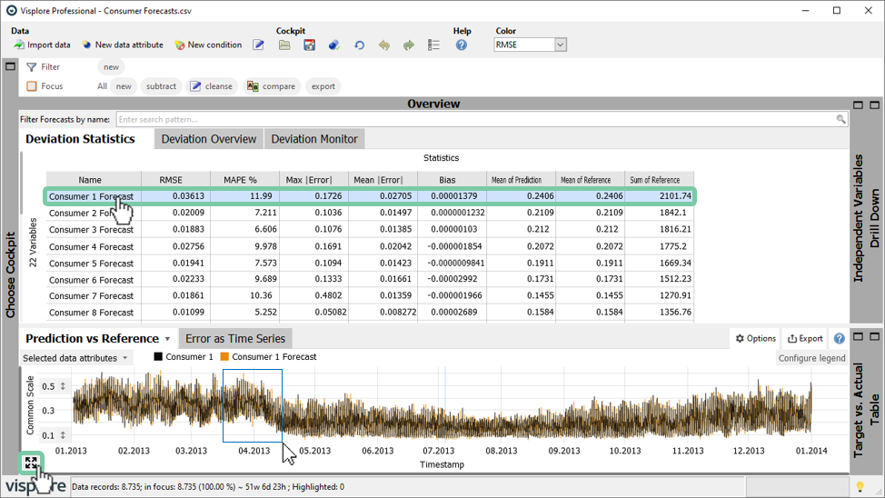 Deviation Monitor on First Start