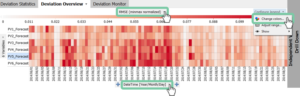 Adjusting the Normalization and Legend of Deviation Overview