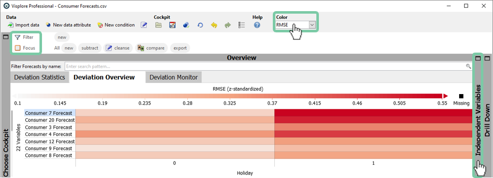 Open independent variables panel