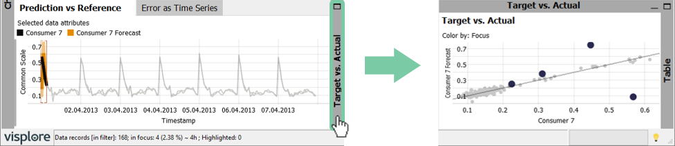 Target vs. Actual Scatterplot with Focus