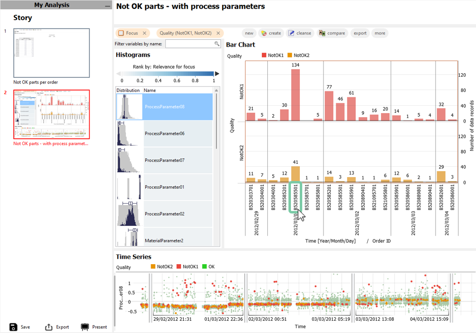 Example dashboard for goods' quality