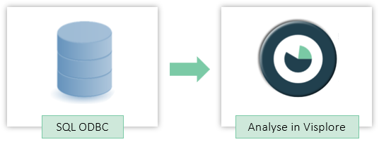 ODBC data import Intro