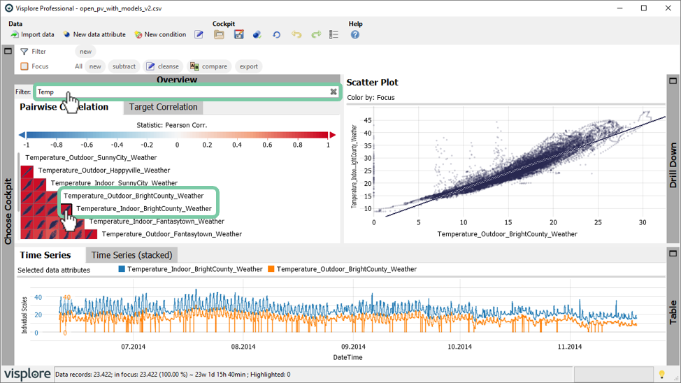 Select pairwise correlation