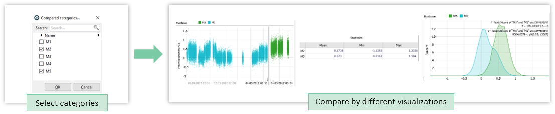 Select categories -> Compare in various plots