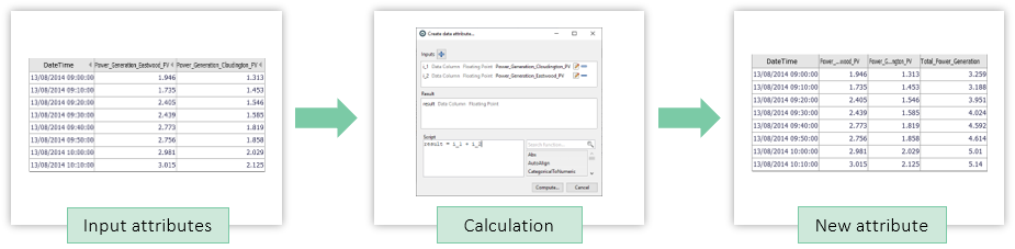 Intro new attribute process