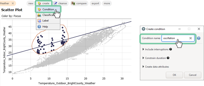 Label Oscillation