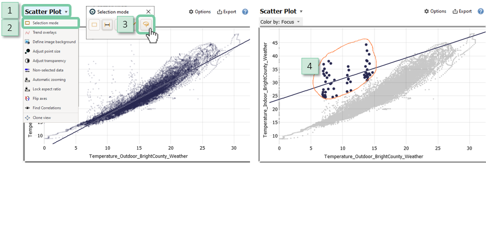 Lasso select outliers