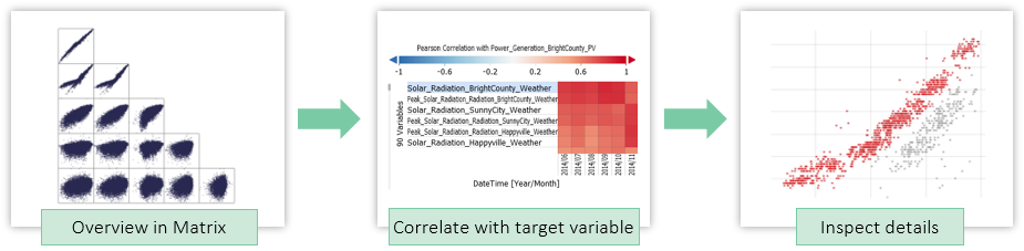 Getting Started Correlation Overview