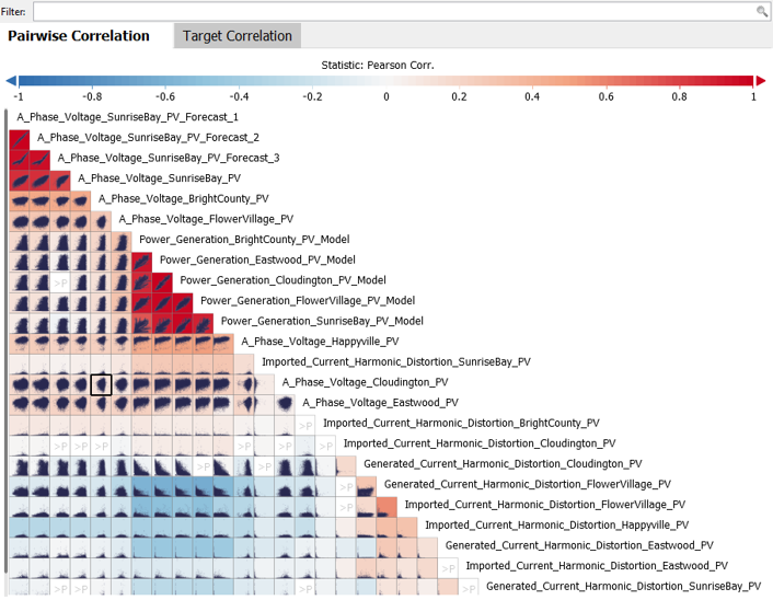 Correlation Matrix