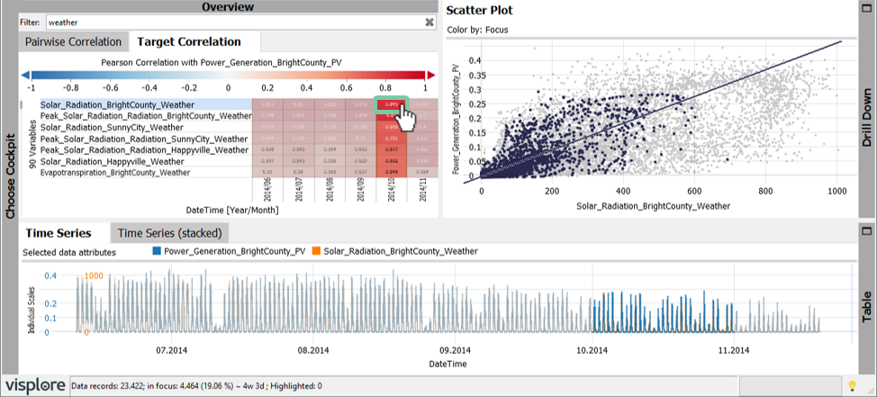 Target correlation October