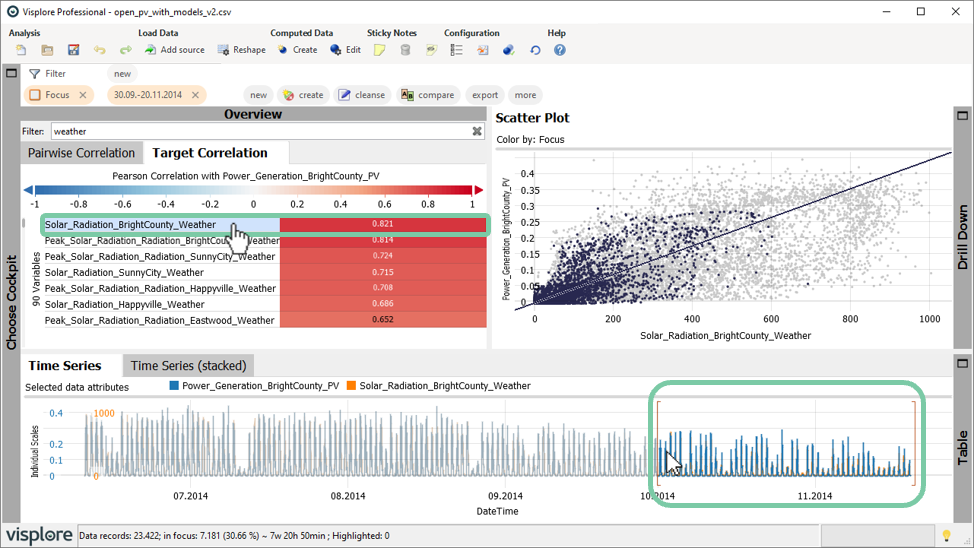 Target correlation with selection