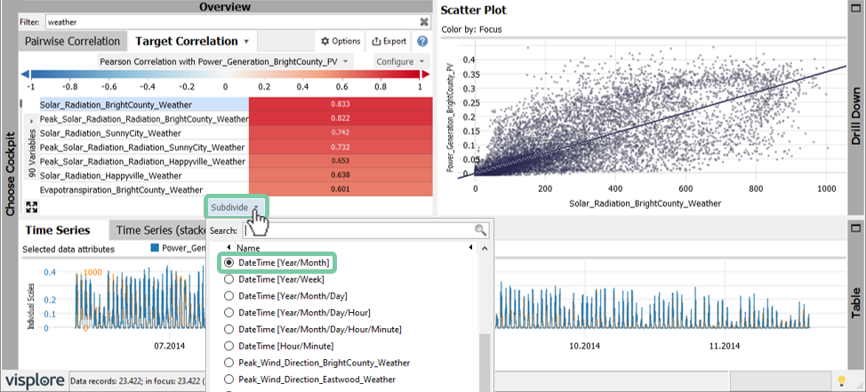 Add subdivision to target correlation