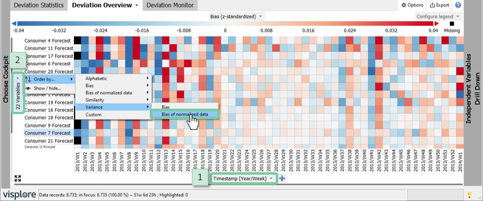 Change Order to Variance / Bias of normalized data