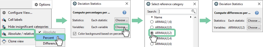 Deviation Statistics using Relative Levels