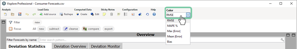 Choose RMSE Metric