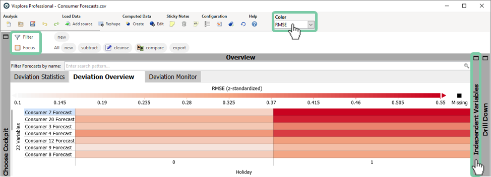 Open independent variables panel