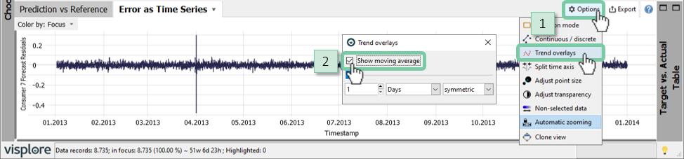 Moving Averages in Trend Overlays