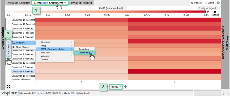 Forecasting Error on Holidays