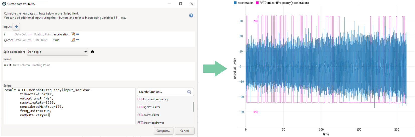 FFTDominantFrequency numerical time axis