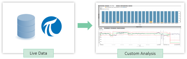 Live data to custom analysis intro