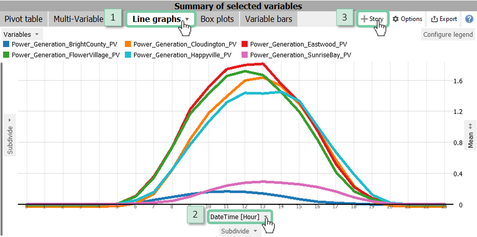 Create Line Chart