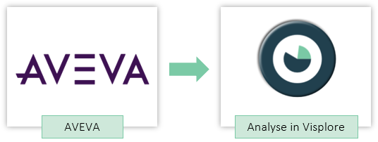 AVEVA Intro