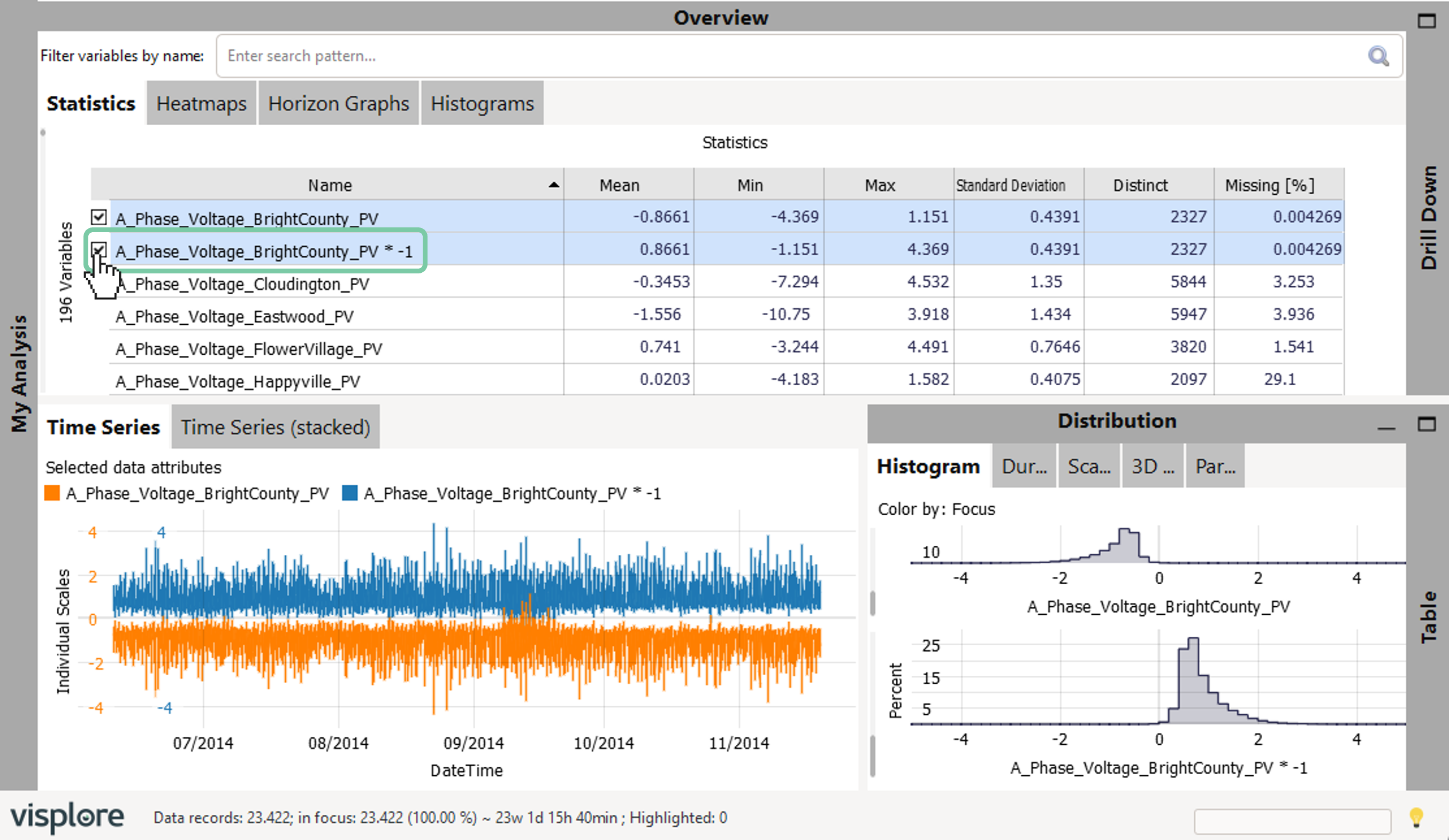 Trends and distributions dashboard with new data attribute