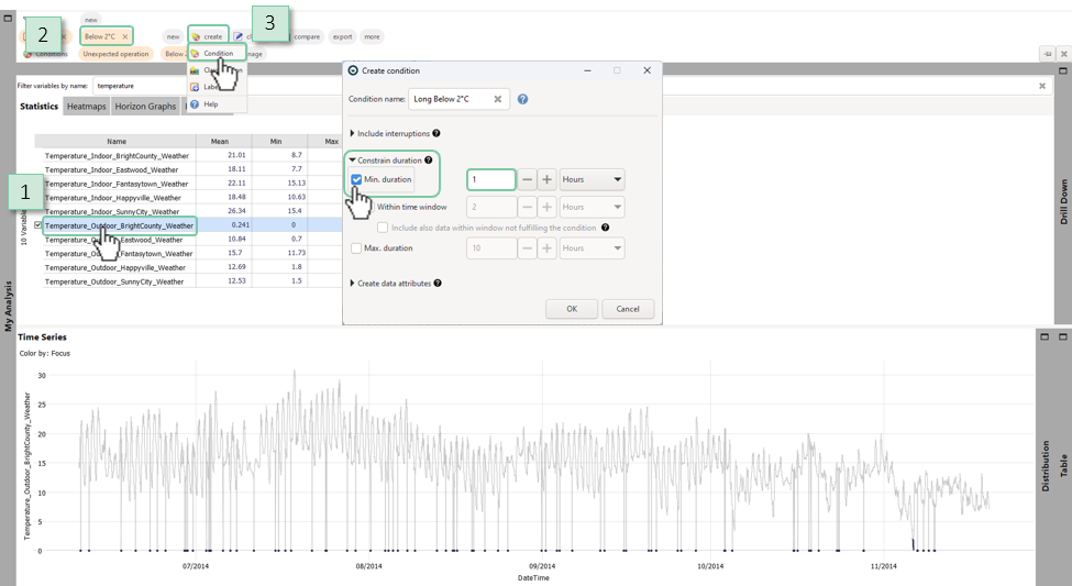 Naming a condition with minimum duration.