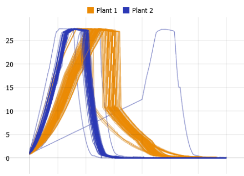 Analytics of many curves and spectra in Visplore