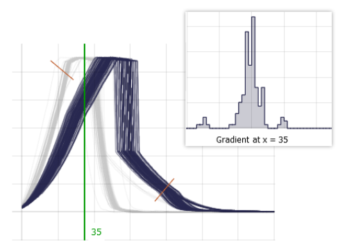 Extract KPIs from curves and correlate them in Visplore