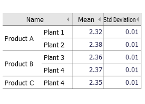 Descriptive statistics in Visplore