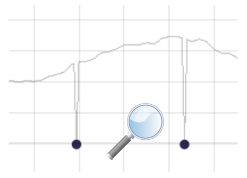 Outlier detection in Visplore