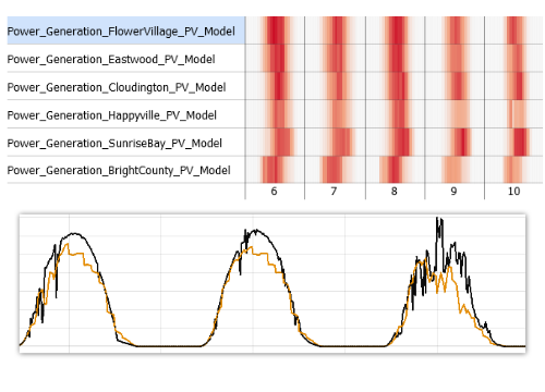 Validation of many predictive models in Visplore