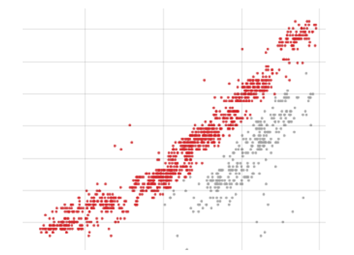 Correlation analysis