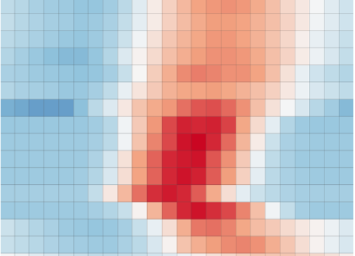 Heatmap overview