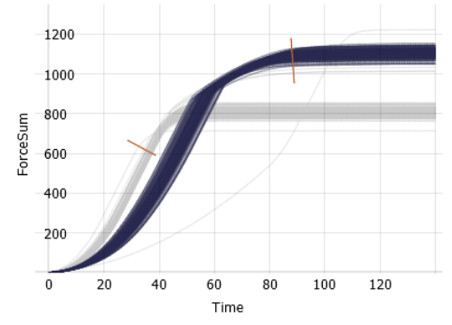 Plot hundreds of curves and select important ones in Visplore