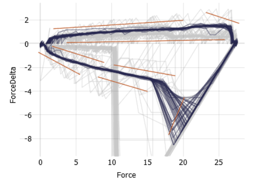 Plot curves like trajectories against each other, and intuitively select meaningful ones, in Visplore