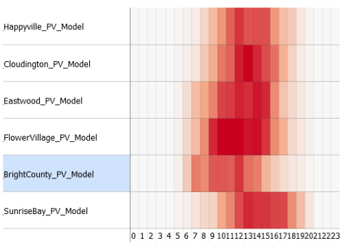 detailed performance analytics of a large number of predictive models