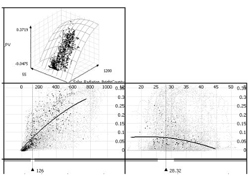 Analyze regression functions with 3, 4, 5 or more independent variables in Visplore.