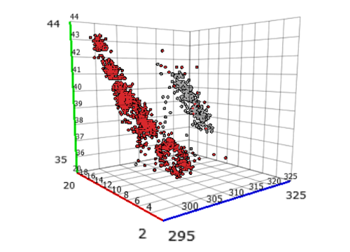 3D scatter plot in Visplore