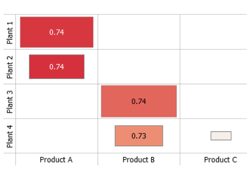 Heatmap in Visplore