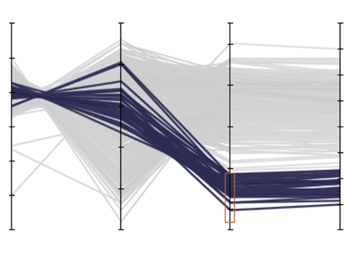 Parallel Coordinates plot in Visplore